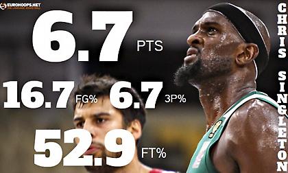 Σίνγκλετον: Στεφάνη κι… έξω! (photo)