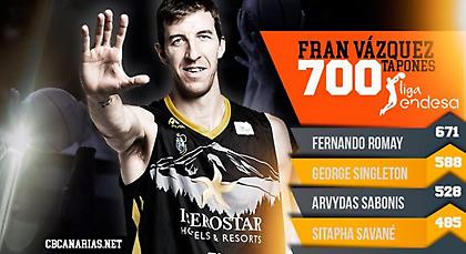 Ιστορική… τάπα του Βάθκεθ στην Ισπανία (pic)