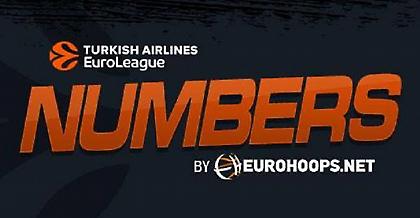 Ευρωλίγκα: Οι αριθμοί της πρώτης αγωνιστικής
