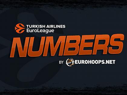 Ευρωλίγκα: Οι αριθμοί της δεύτερης αγωνιστικής