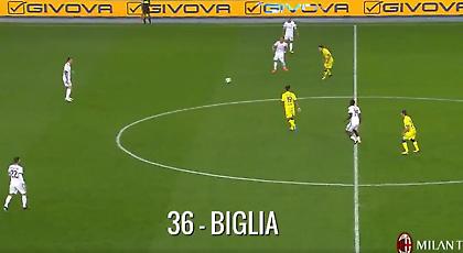 Θα... ζήλεψε τη Μίλαν ο Γκουαρδιόλα (video)