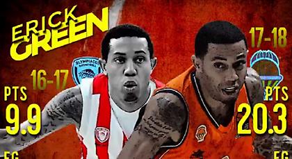 Η φετινή… εκτόξευση του Έρικ Γκριν στη Βαλένθια! (video)