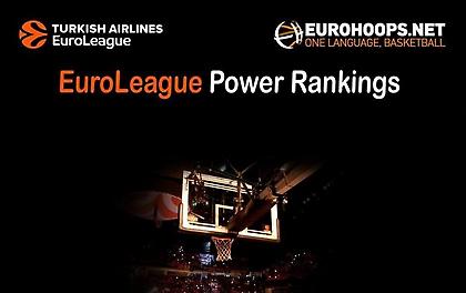 Ευρωλίγκα: Power Rankings Vol. 2
