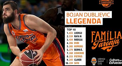 Έγραψε ιστορία ο Ντούμπλιεβιτς με τη φανέλα της Βαλένθια