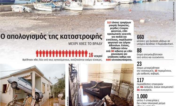 Δ. Αττική: Χωρίς ρεύμα και νερό πολλά σπίτια