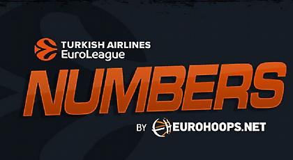 Ευρωλίγκα: Οι αριθμοί της 9ης αγωνιστικής (pic)