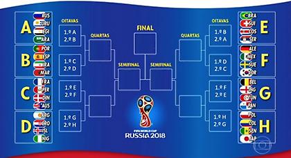 Το πρόγραμμα της φάσης των ομίλων του Μουντιάλ!