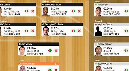 Fantasy: Επιστροφή Πρίντεζη για την… εκτόξευση μετά το 200άρι!