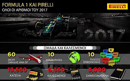 H φετινή Formula 1 σε... αριθμούς