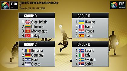 Οι κληρώσεις των μικρών εθνικών ομάδων