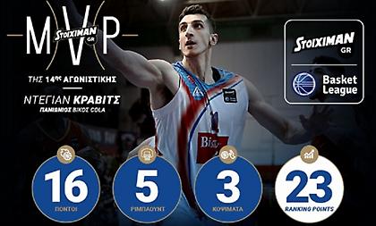 Κράβιτς: «Δεν με νοιάζει το βραβείο MVP, αλλά να σωθούμε»