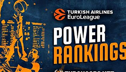 Ευρωλίγκα Power Rankings: Σκαρφάλωσε ο Ολυμπιακός, κατρακύλησε ο Παναθηναϊκός