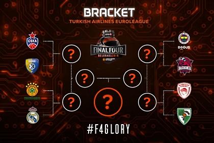 Το «ταμείο» πριν τα πλέι-οφ της Ευρωλίγκας