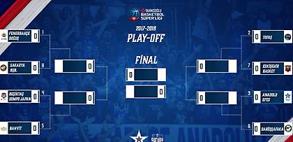 Τα ζευγάρια των τουρκικών playoffs