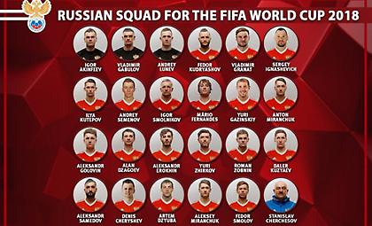 H 23αδα της οικοδέσποινας Ρωσίας στο Μουντιάλ