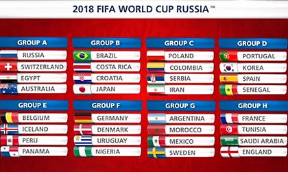 Ποιες ομάδες θα προκριθούν από τους ομίλους του Παγκοσμίου Κυπέλλου;