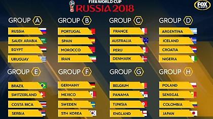 Μουντιάλ: Σενάρια τελευταίας αγωνιστικής ομίλων