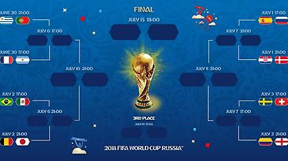 POLL: Ποιος θα περάσει στους «8» του Μουντιάλ