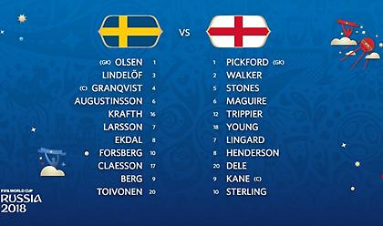 Οι ενδεκάδες στο Σουηδία-Αγγλία: Καμία έκπληξη από τους προπονητές