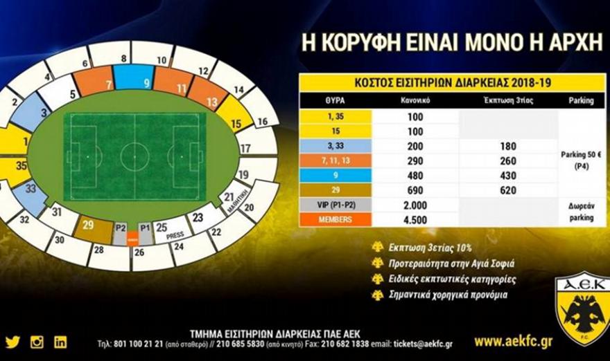Ξεπέρασαν τις 7.500 τα διαρκείας της ΑΕΚ!