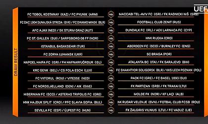 Το προφίλ των πιθανών αντιπάλων του ΠΑΟΚ στο Europa, Φίτεσε και Βιτορούλ