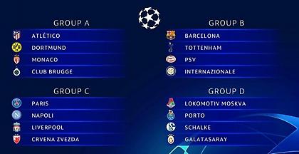 Ποιες ομάδες θα πάρουν την πρώτη θέση στους ομίλους των Κυπέλλων Ευρώπης;