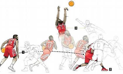 Video analysis: Κάνει ή όχι βήματα ο Τζέιμς Χάρντεν;