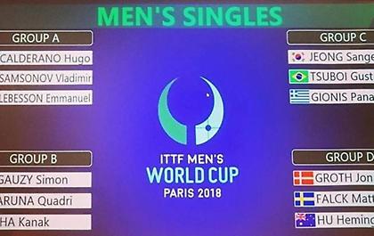 Οι αντίπαλοι του Γκιώνη στα γκρουπ του Παγκοσμίου Κυπέλλου