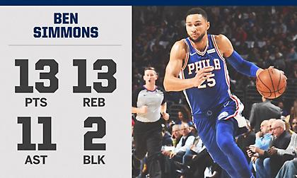 Το τριπλ-νταμπλ του Μπεν Σίμονς (video)