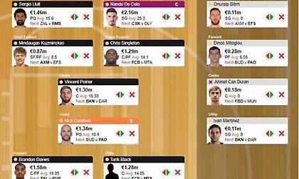 Fantasy: Έφτασε η ώρα του Κρις Σίνγκλετον!