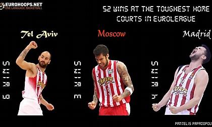 Ολυμπιακός: Οι 52 νίκες στις δυσκολότερες έδρες της Ευρωλίγκας (πίνακες)