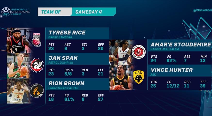 Στην πεντάδα της αγωνιστικής Χάντερ της ΑΕΚ και Μπράουν του Προμηθέα