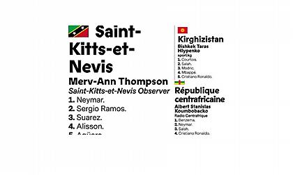 Οι πιο «τρελές» επιλογές για τη Χρυσή Μπάλα