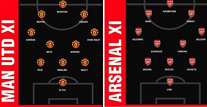 Οι συνθέσεις στο Μαν. Γιουνάιτεντ-Άρσεναλ: Εκτός Πογκμπά-Λουκάκου