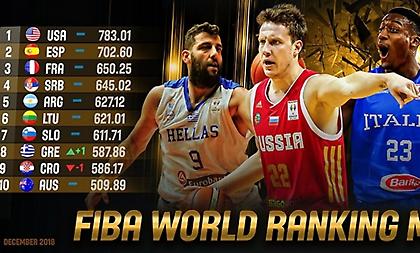 Στην 8η θέση του κόσμου η Εθνική μπάσκετ!