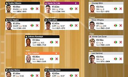 Fantasy: Στήριξη σε Ουίλμπεκιν, περιμένουμε ξέσπασμα του Ντε Κολό!