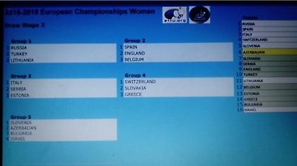 Με Ελβετία, Σλοβακία η Εθνική γυναικών πονγκ πονγκ στο στάδιο 2 του Ευρωπαϊκού Πρωταθλήματος