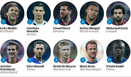 Κορυφαίος και  στην ψηφοφορία του Guardian ο Μόντριτς