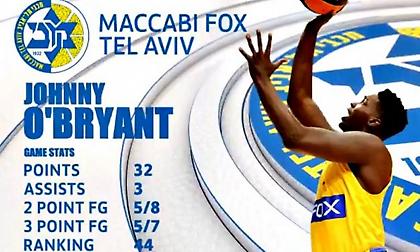 Τζόνι Ο’Μπράιαντ: Πετούσε «φωτιές» στην κορυφαία εμφάνιση στην Ευρωλίγκα! (video)