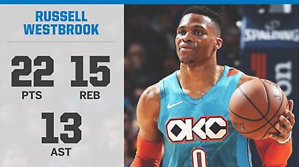 Το ανεπαρκές τριπλ-νταμπλ του Γουέστμπρουκ (video)