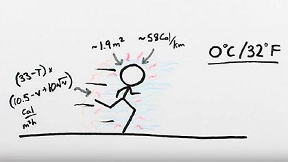 Τι λένε οι κανόνες της φυσικής για το τρέξιμο στο κρύο;