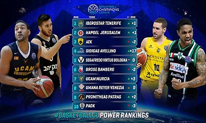 Υποχώρησαν στο ειδικό ranking του BCL οι «Δικέφαλοι», ανέβηκε ο Προμηθέας