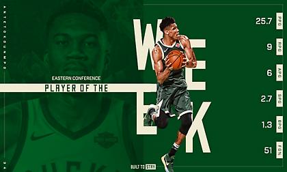 Η συνήθεια που έγινε λατρεία: Παίκτης της εβδομάδας στην Ανατολή ο Γιάννης!