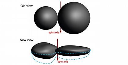 Έσχατη Θούλη: Ο «Χιονάνθρωπος» είναι τελικά… πλακουτσωτή τηγανίτα!