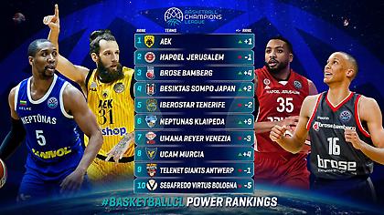 Κορυφαία στα Power Rankings του BCL η ΑΕΚ (pic)