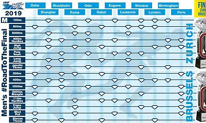 Έρχονται αλλαγές το 2020 στο Diamond League