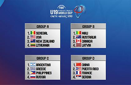 Το πρόγραμμα του Παγκοσμίου U19 του Ηρακλείου