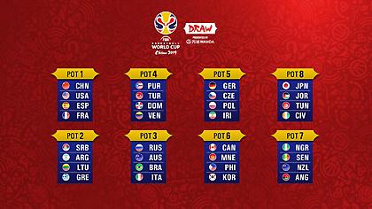 Live Streaming: Η κλήρωση του Παγκοσμίου Κυπέλλου Μπάσκετ