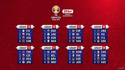 Το πρόγραμμα της Εθνικής στο Παγκόσμιο