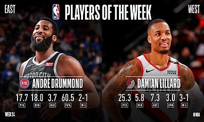 Λίλαρντ και Ντράμοντ οι παίκτες της εβδομάδας